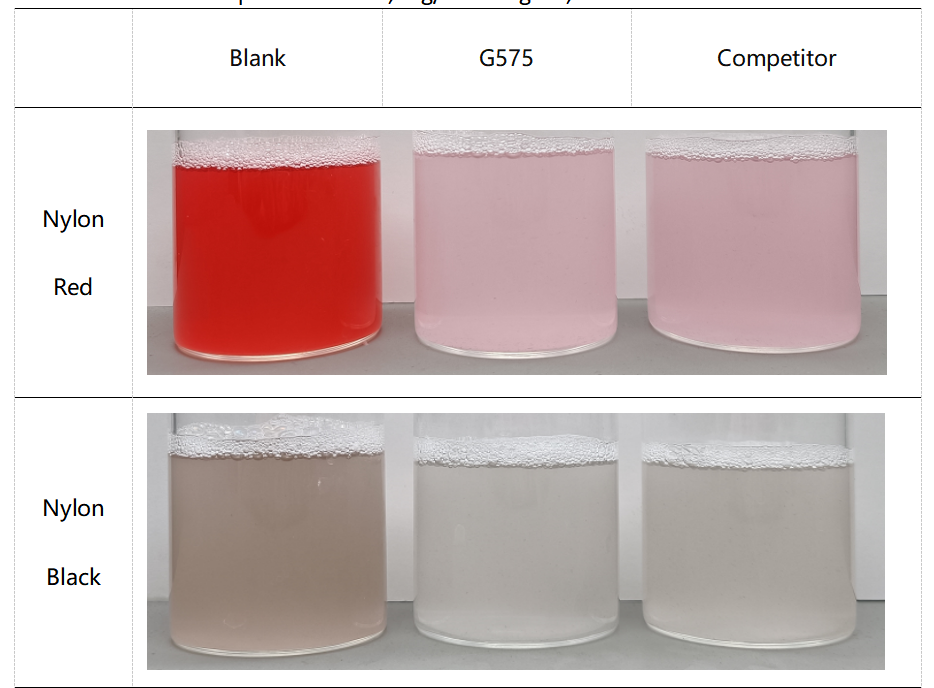 Phenolic-Free Acidic Fixing Agents