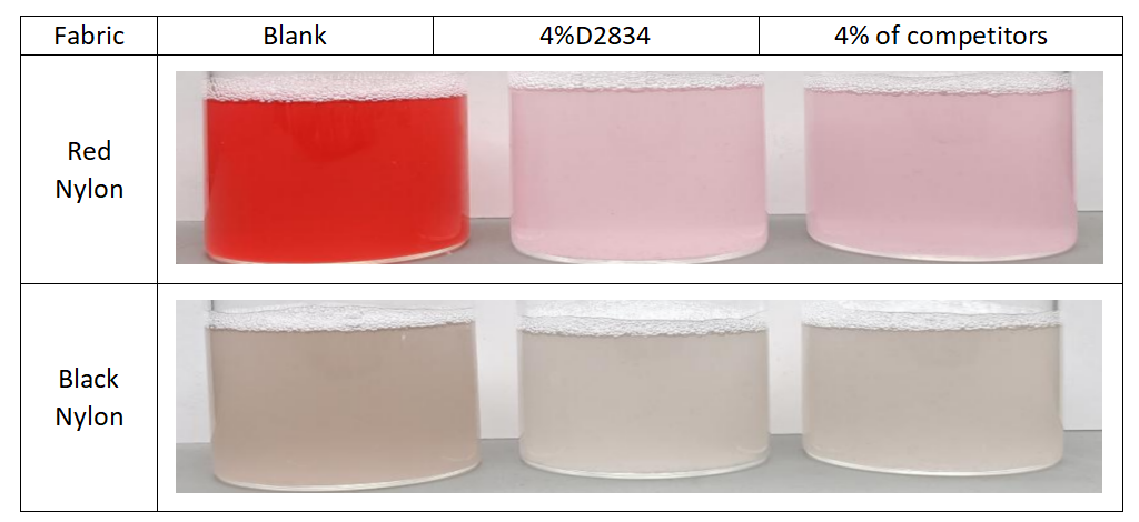 Formaldehyde-Free Fixing Agent for Nylon Dyeing