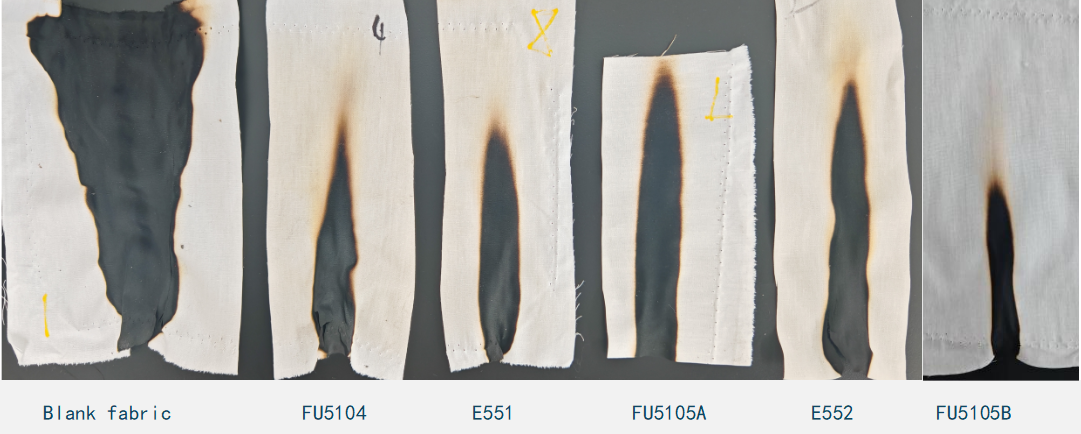 Basic knowledge of flame retardant finishing of textiles: principles, methods and applications