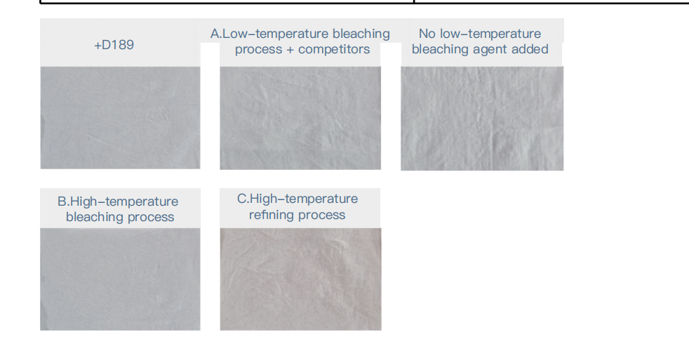 Low-Temperature Bleaching Agents: A Sustainable Solution for Efficient Textile Processing